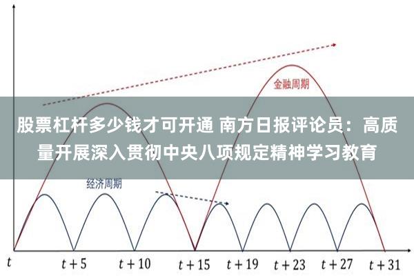 股票杠杆多少钱才可开通 南方日报评论员：高质量开展深入贯彻中央八项规定精神学习教育