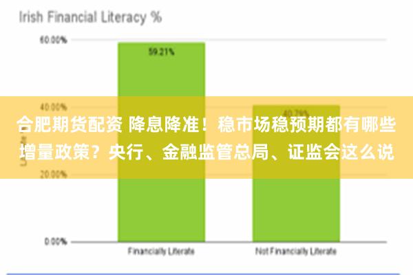 合肥期货配资 降息降准！稳市场稳预期都有哪些增量政策？央行、金融监管总局、证监会这么说