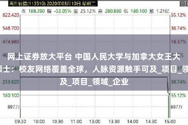 网上证劵放大平台 中国人民大学与加拿大女王大学金融硕士：校友网络覆盖全球，人脉资源触手可及_项目_领域_企业