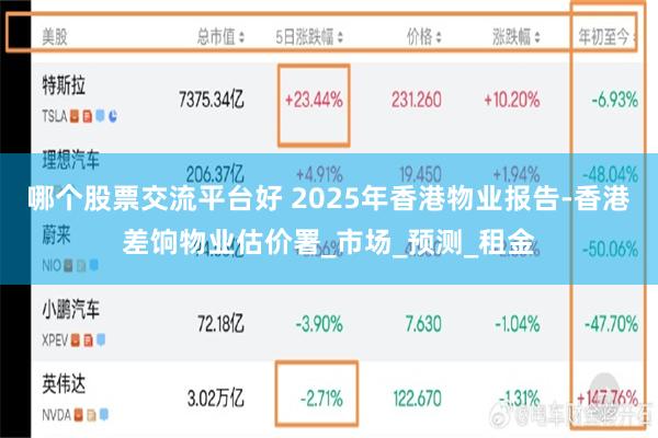 哪个股票交流平台好 2025年香港物业报告-香港差饷物业估价署_市场_预测_租金