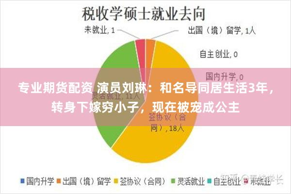 专业期货配资 演员刘琳：和名导同居生活3年，转身下嫁穷小子，现在被宠成公主